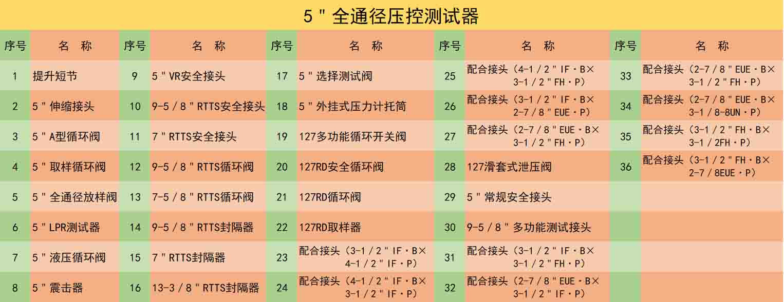 5"全通徑壓控測(cè)試閥